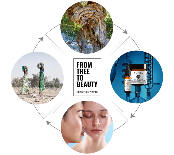 La marque de beauté à la croissance la plus rapide transforme l'eau sale de la beauté en eau propre pour l'Afrique