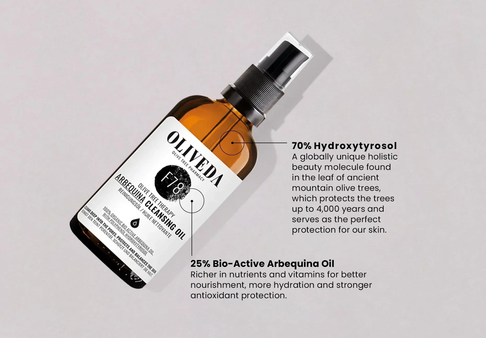 Unlocking the Power of Bioactive Ingredients in Waterless Skincare